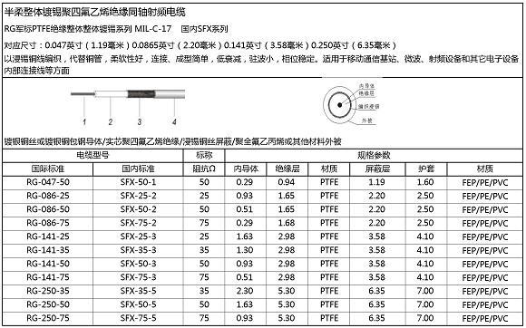 【RG58U】价格,厂家,图片,射频、同轴电缆,苏州市江通电讯器材-